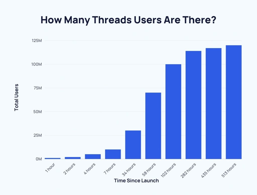 Threads Users Data