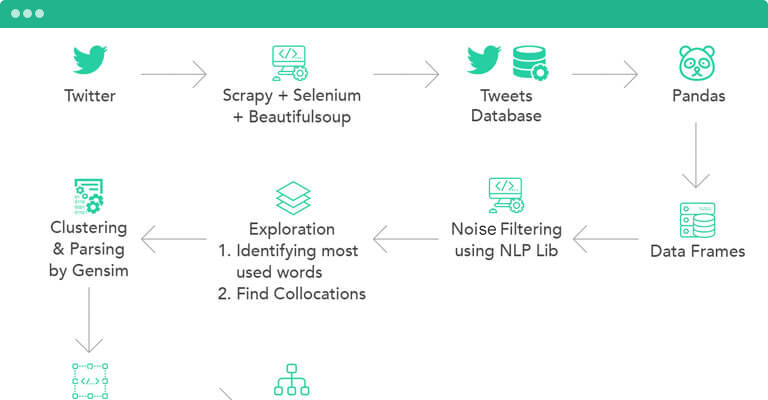 Twitter Sentiment Analysis