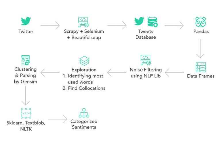 NLP-sentiment-analysis-of-English-Twitter/data/Gold/train.txt at master ·  KoalaChelsea/NLP-sentiment-analysis-of-English-Twitter · GitHub