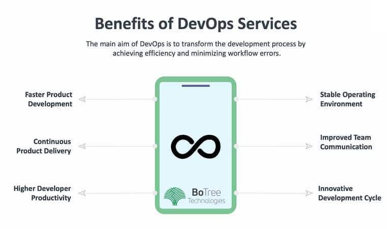 DevOps services